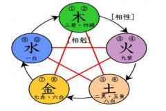 五行缺什么都要补吗？