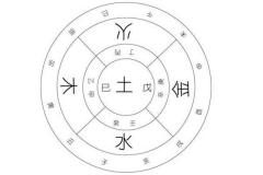 五行的查询方式